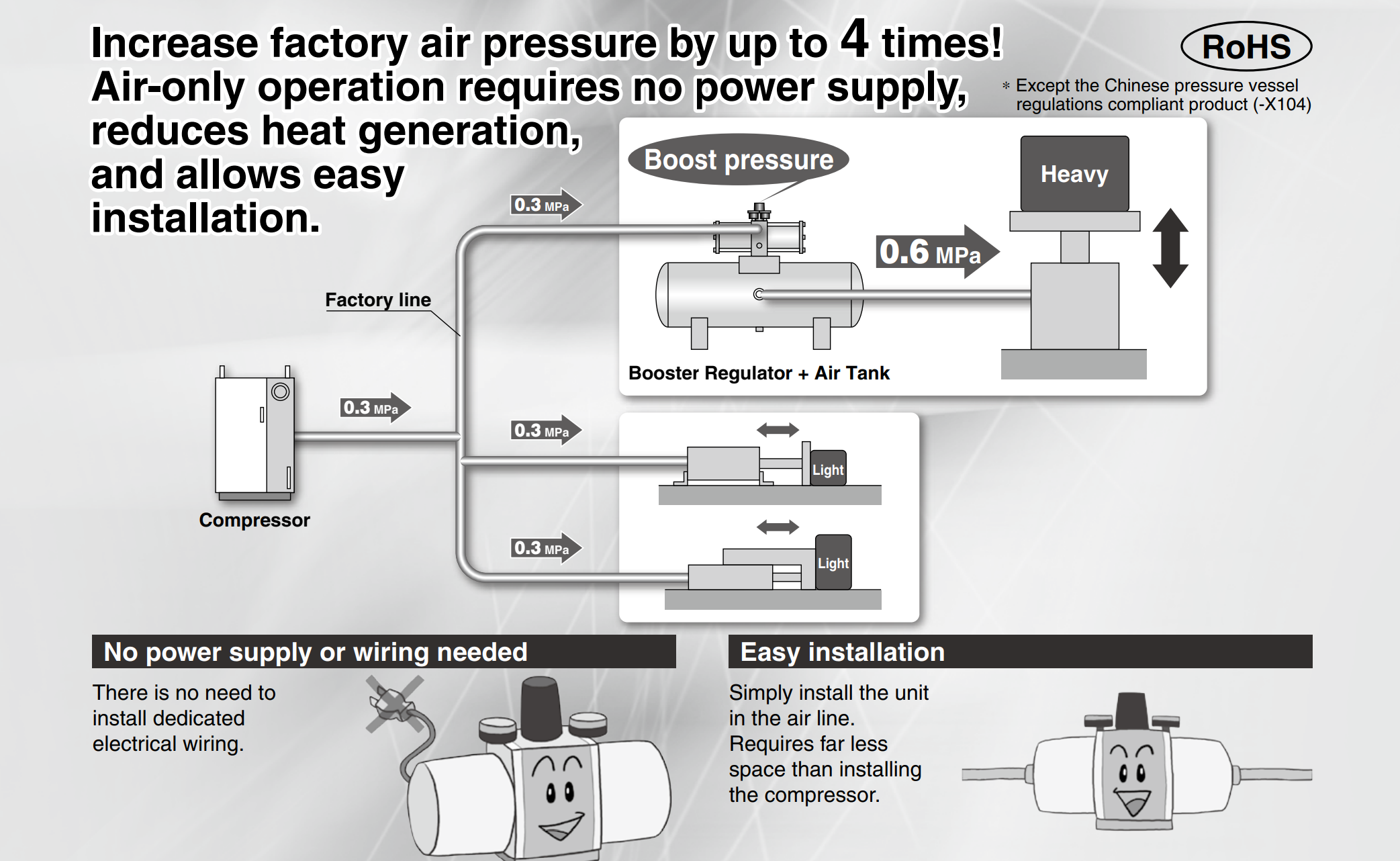 Bộ tăng áp khí nén SMC VBA Booster Regulator SMC VBAT Air tank