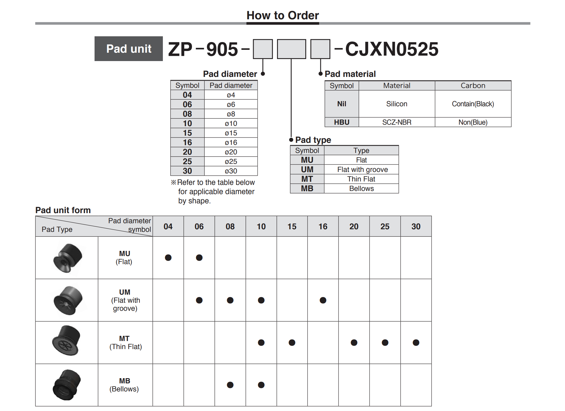 Anti Static Vacuum Pad SMC ZP-905-CJXN0525 Giác hút chân không chống tĩnh điện