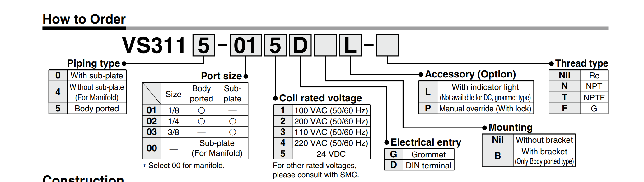 Solenoid valve SMC VS3115-021D Van điện từ