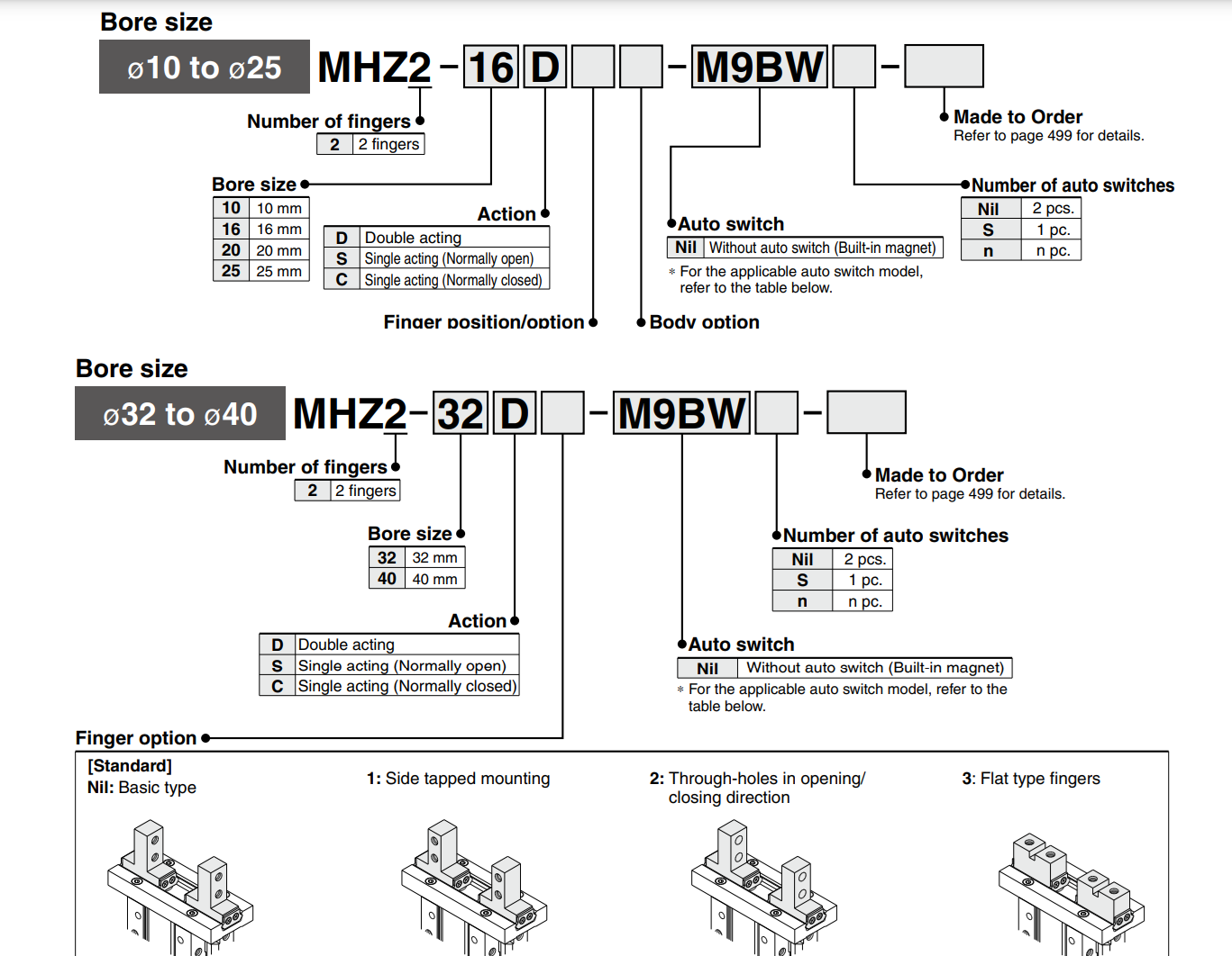 SMC MHZ2