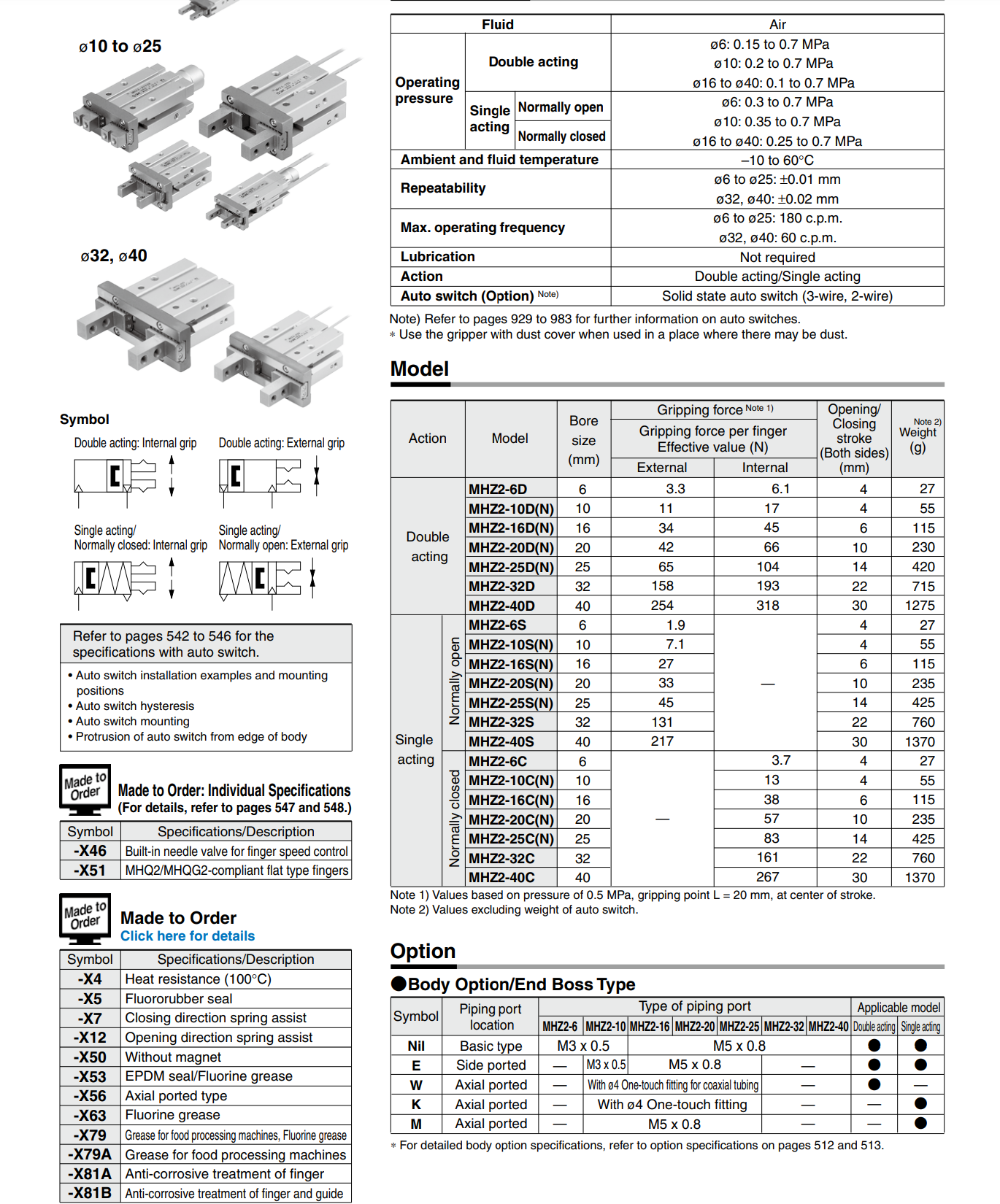 SMC MHZ2