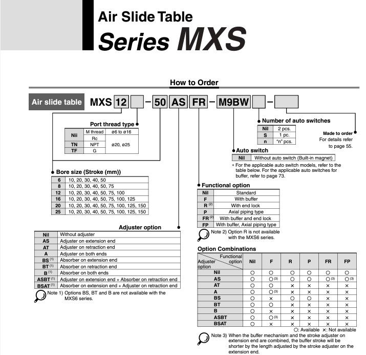 SMC MXS8-75