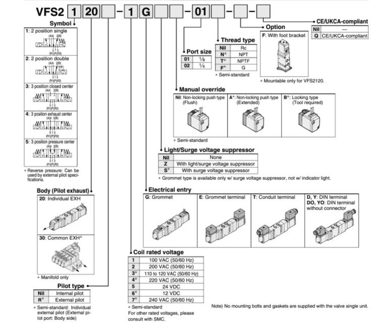 SMC VFS2220-5TZ-02