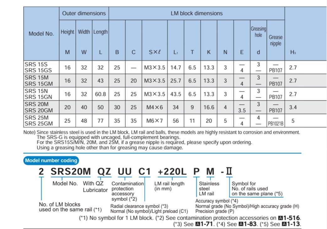 THK SRS20M+280LM