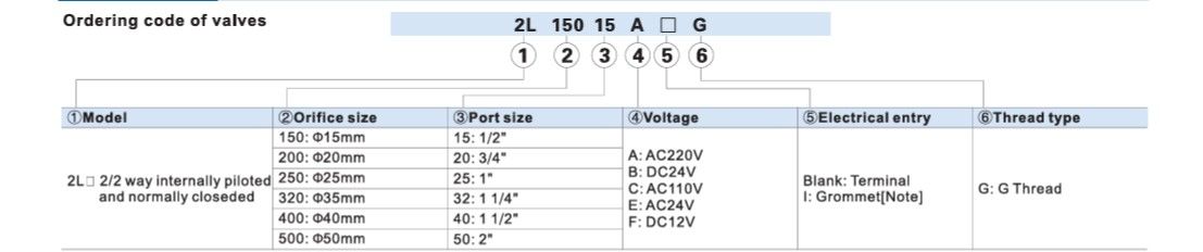 Airtac 2L400-40 AC220V