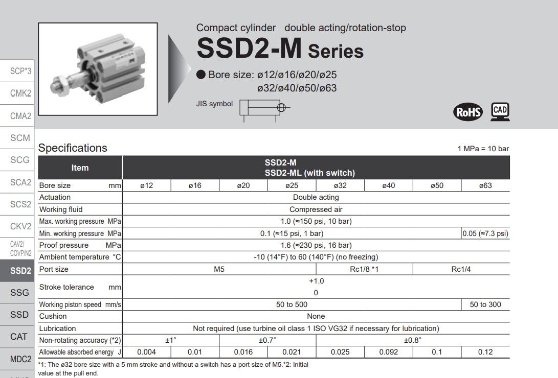 CKD SSD2-M-40-25-N