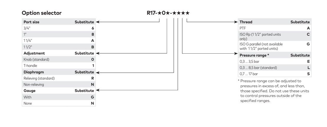 Norgren R17-B00-RNLC