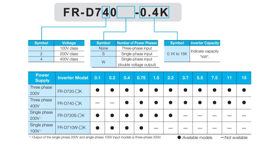 Mitsubishi FR-D720-1.5K