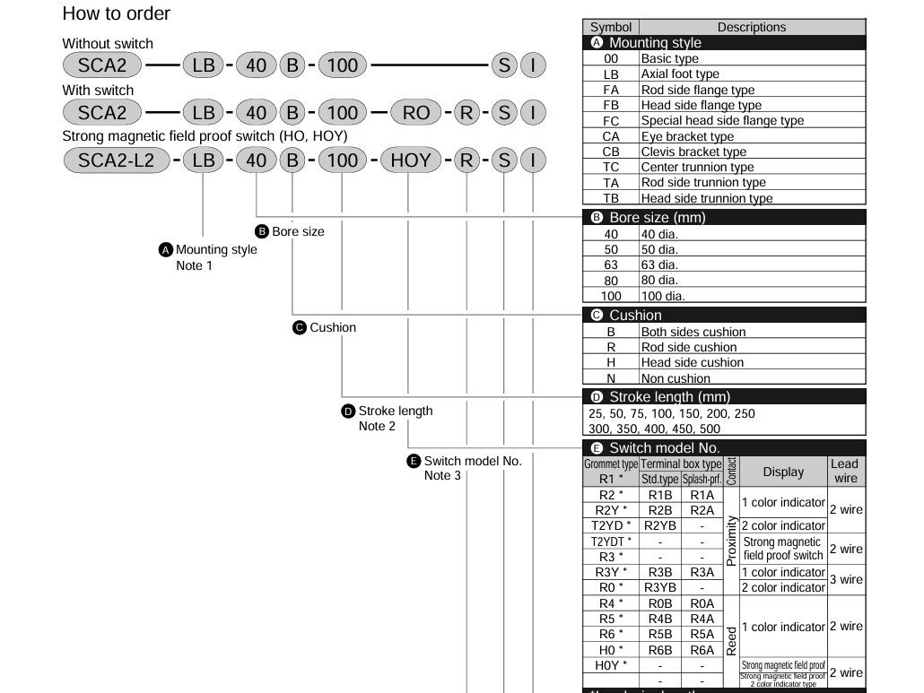 CKD SCA2-00-50B-200