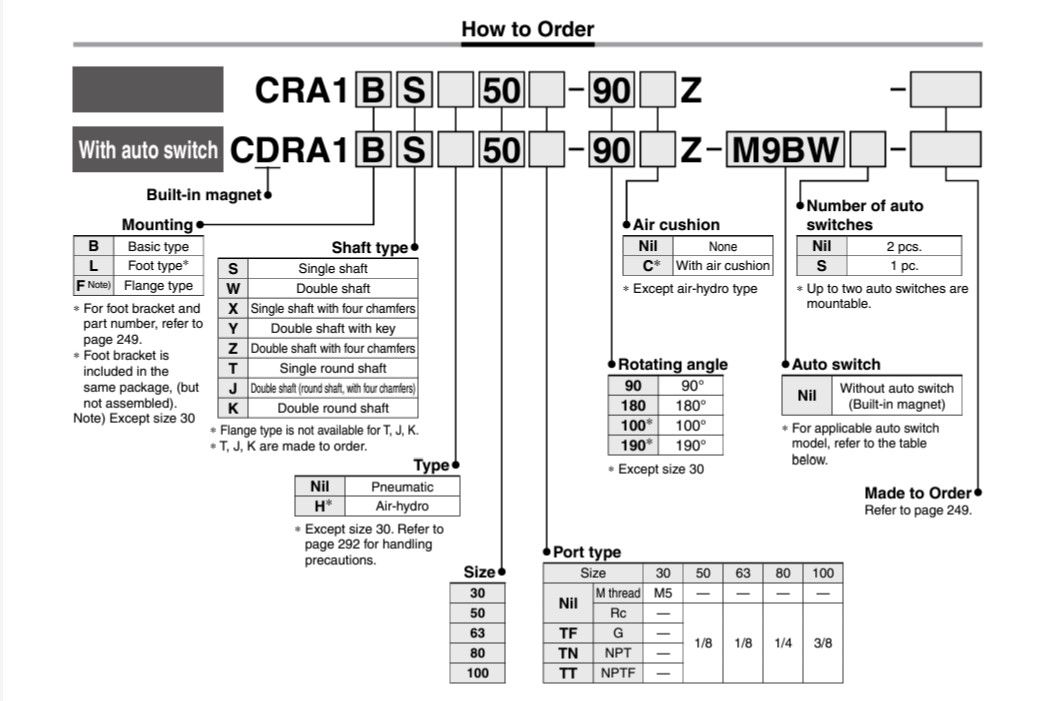 SMC CRA1BW50-90Z