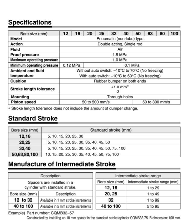 SMC CQMB12-10