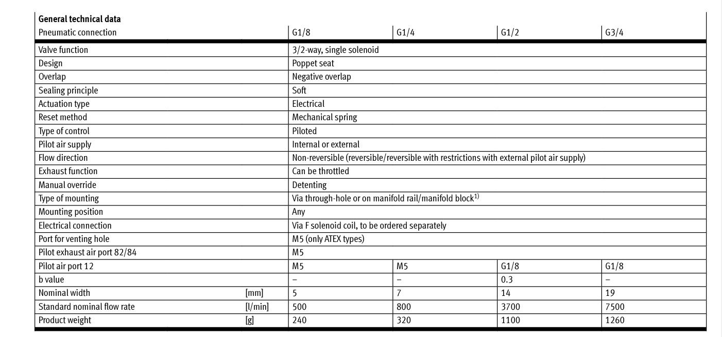 Festo MFH-3-18-S