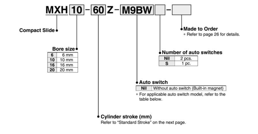 SMC MXH16-40Z