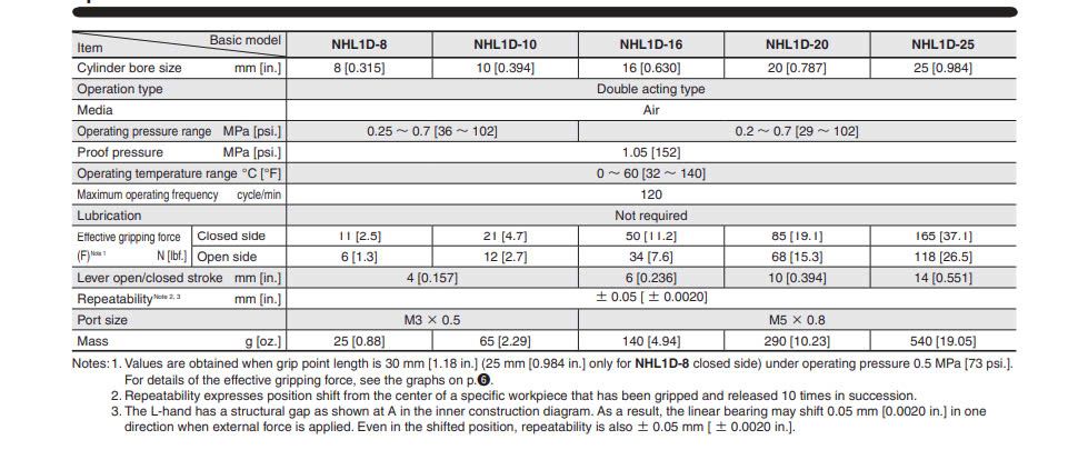 Koganei NHL1D-25