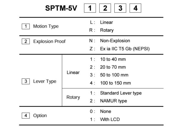 Rotork SPTM-5VLZ20