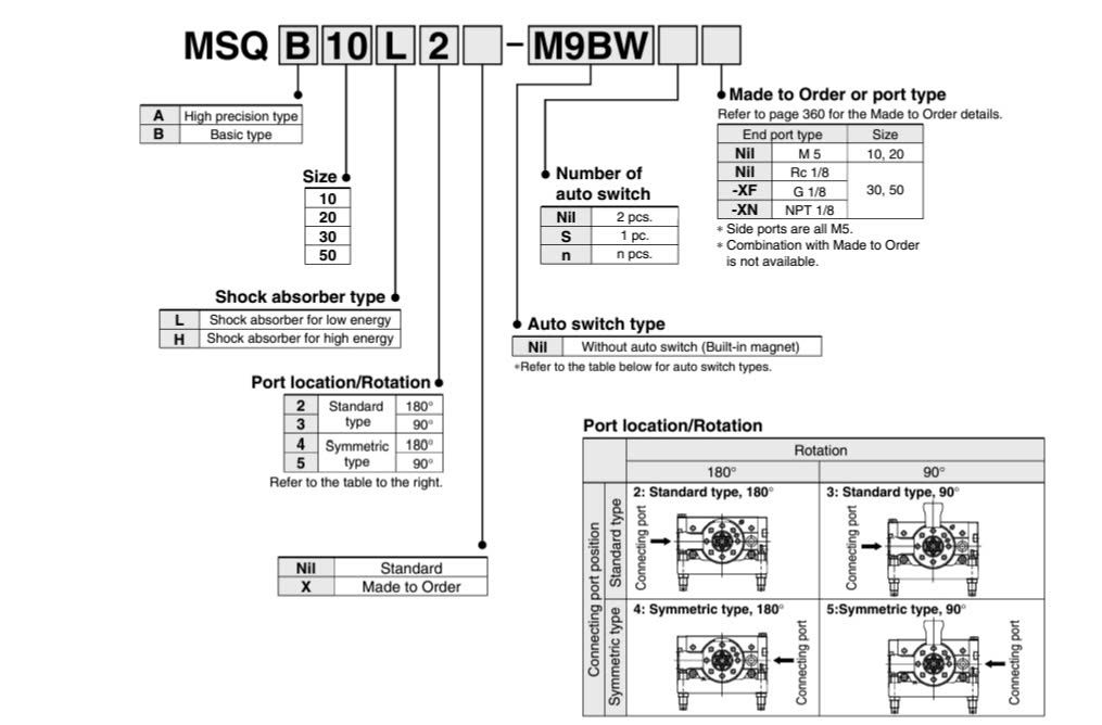 SMC MSQB10L3