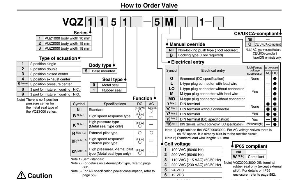 SMC VQZ3451-5YZ1-X68-Q