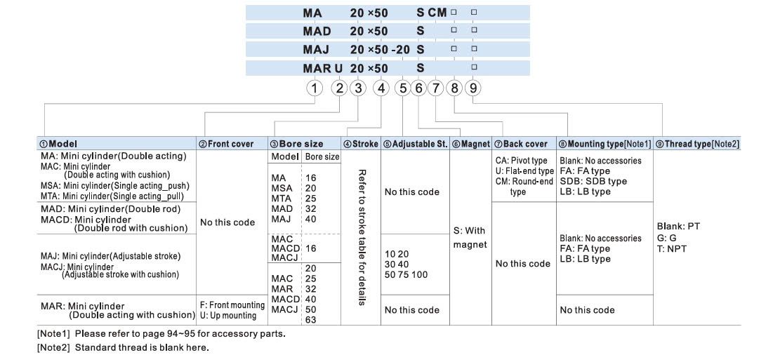 Airtac MA16x50SCA