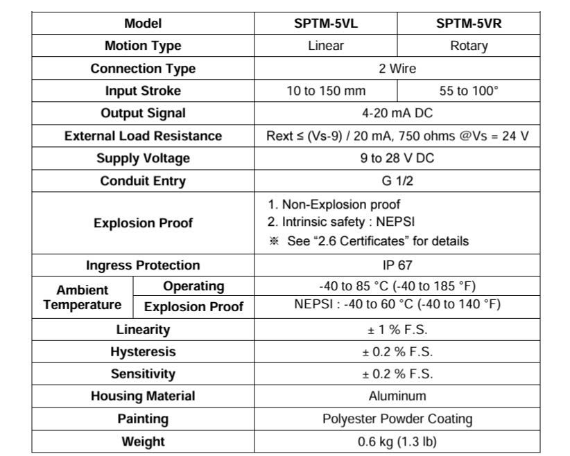 Rotork SPTM-5VLZ20