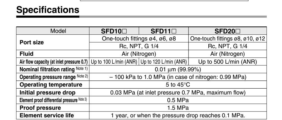 SMC SFD100-C04B