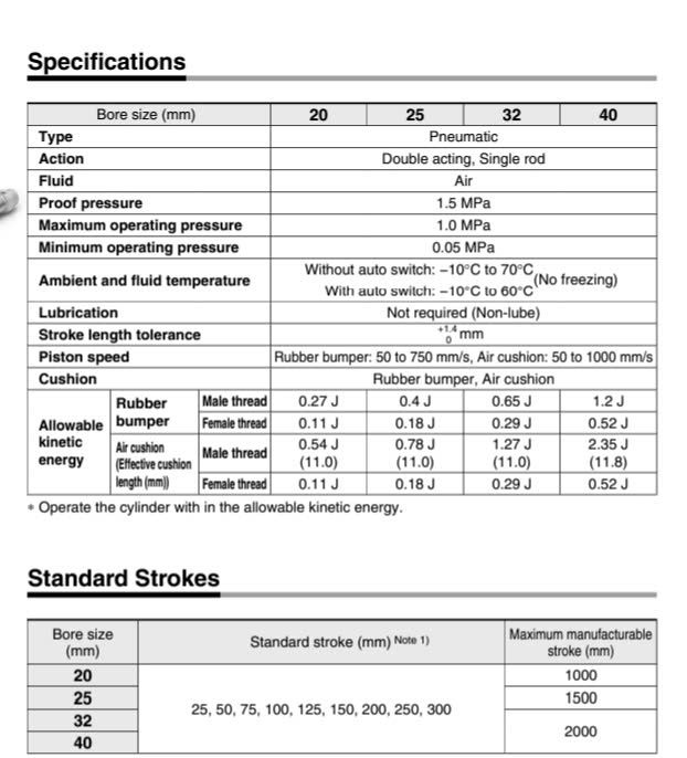 SMC CDM2B32-25Z