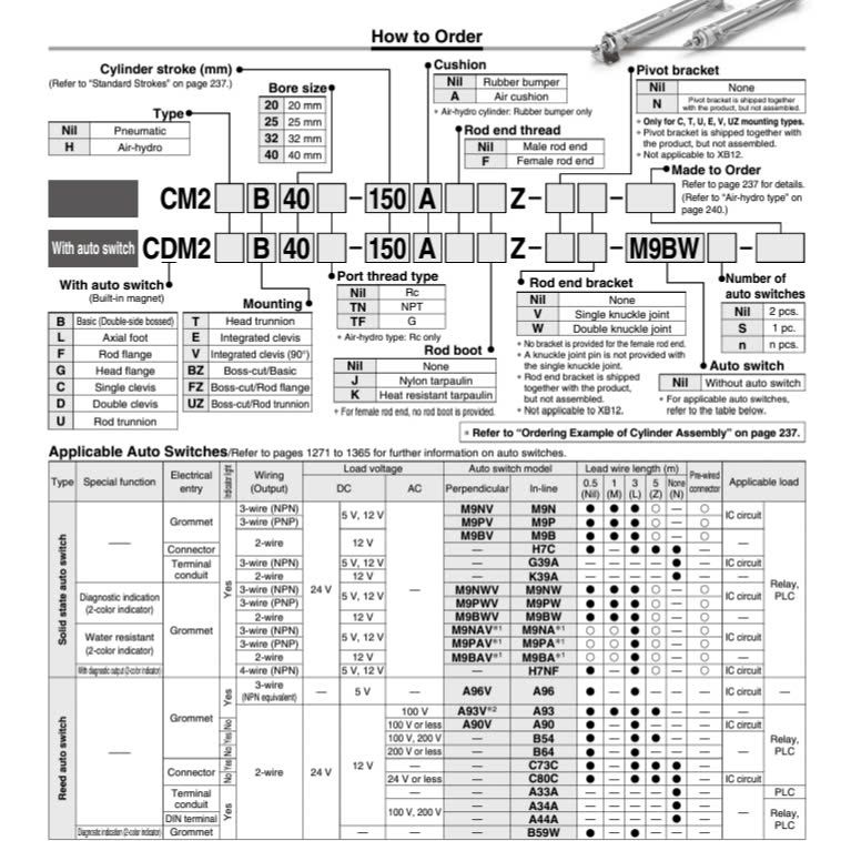 SMC CDM2B32-25Z