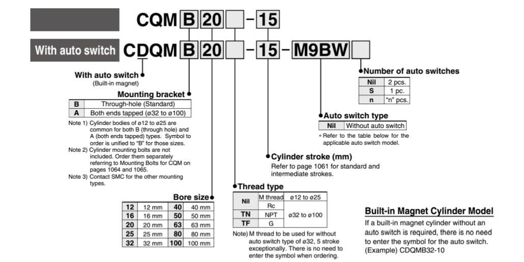 SMC CDQMB20-15