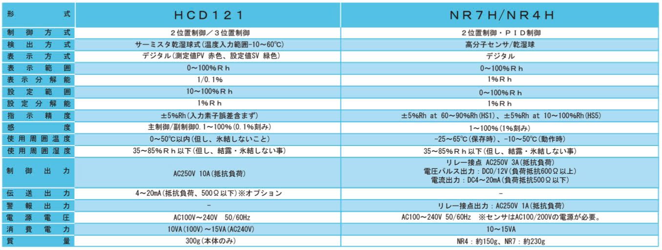 Nippo NR4-MNPNNNPNB