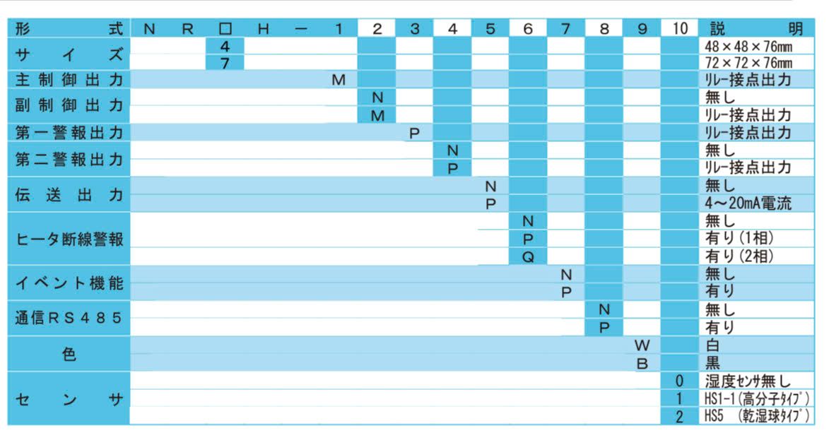 Nippo NR4-MNPNNNPNB