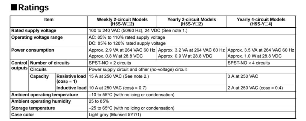 Omron H5S-WB2